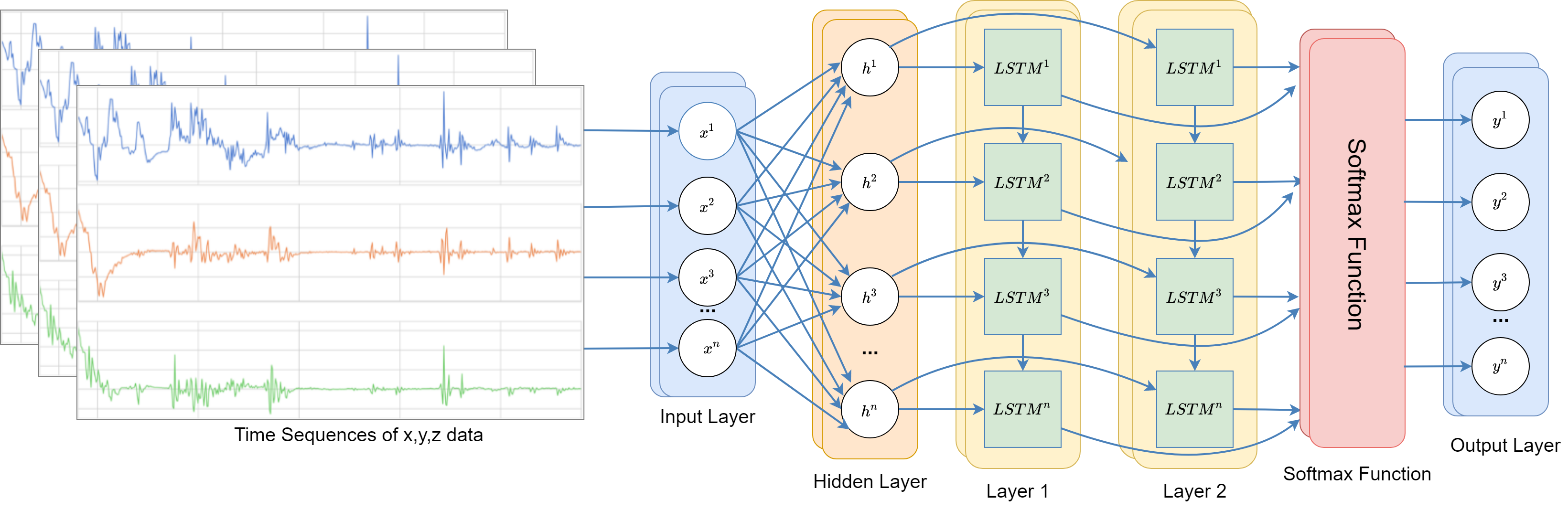 Network Architecture